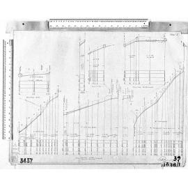 MAJOR DRAINAGE CONTRACT – PT. RISELAW RD. BLK. DUNEDIN