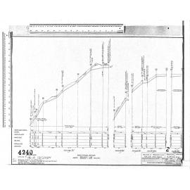 BLOCK 2 BROCKVILLE – MAJOR DRAINAGE