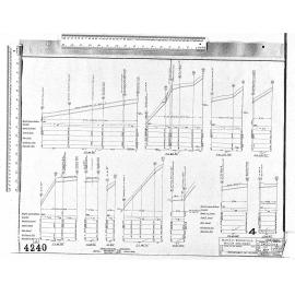 BLOCK 2 BROCKVILLE – MAJOR DRAINAGE