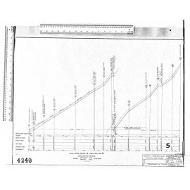 BLOCK 2 BROCKVILLE – MAJOR DRAINAGE
