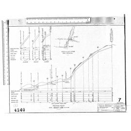 BLOCK 2 BROCKVILLE – MAJOR DRAINAGE