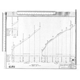 BLOCK 2 BROCKVILLE – MAJOR DRAINAGE