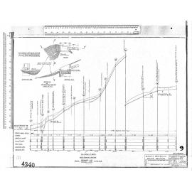 BLOCK 2 BROCKVILLE – MAJOR DRAINAGE