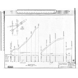 BLOCK 3 BROCKVILLE – MAJOR DRAINAGE