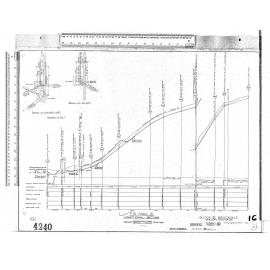 BLOCK III -  BROCKVILLE – MAJOR DRAINAGE