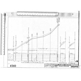 BLOCK III -  BROCKVILLE – MAJOR DRAINAGE