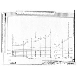 BLOCK III -  BROCKVILLE – MAJOR DRAINAGE