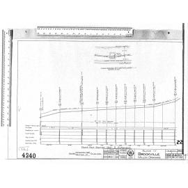 BLOCK IV BROCKVILLE – MAJOR DRAINAGE