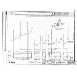 BLOCK IV BROCKVILLE – MAJOR DRAINAGE