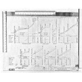 BROCKVILLE STATE HOUSING DEVELOPMENT – MAJOR DRAINAGE – FOUL SEWERS & STORMWATER DRAINS