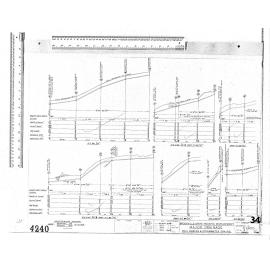 BROCKVILLE STATE HOUSING DEVELOPMENT – MAJOR DRAINAGE – FOUL SEWERS & STORMWATER DRAINS
