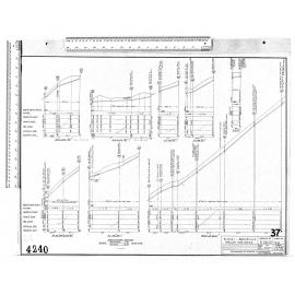 BLOCK 1 – BROCKVILLE – MAJOR DRAINAGE