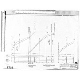BLOCK 1 – BROCKVILLE – MAJOR DRAINAGE