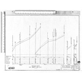 BLOCK 1 – BROCKVILLE – MAJOR DRAINAGE