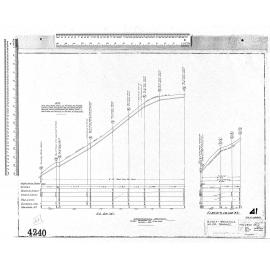 BLOCK 4 – BROCKVILLE – MAJOR DRAINAGE