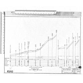 BLOCK 4 – BROCKVILLE – MAJOR DRAINAGE
