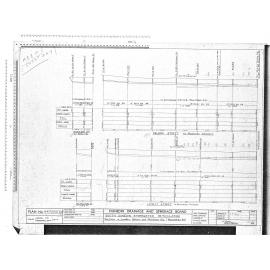 SOUTH DUNEDIN STORMWATER RETICULATION – IN LOYALTY, NELSON AND NICHOLSON STS. (MACANDREW RD)