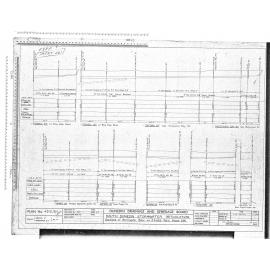 SOUTH DUNEDIN STORMWATER RETICULATION – SECTIONS OF STORMWATER RETIC. ON D.D. & S.B. RETIC SHEET 281