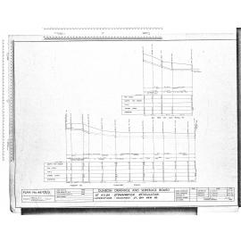 ST KILDA STORMWATER RETICULATION - LONGSECTIONS - COUGHREY ST, BAYVIEW RD.