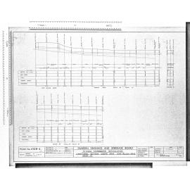 ST KILDA STORMWATER RETICULATION - LONGITUDINAL SECTIONS QUEENS DRIVE, JOHN WILSON DRIVE, ASCOT ST