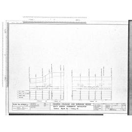 SOUTH DUNEDIN STORMWATER RETICULATION – SECTIONS WYCOLLA AVE & FORBURY RD.