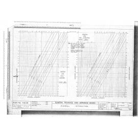 RAINFALL INTENSITIES