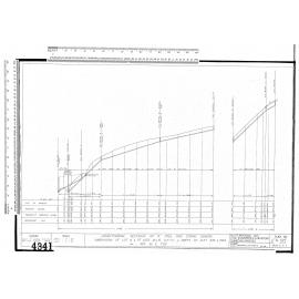 LONGITUDINAL SECTIONS OF 6" FOUL AND STORM SEWERS SUBDIVISION OF LOT 14 & PT LOTS 12 & 15 DP. 111 & PARTS OF DPS 972 & 5522 FOR MR W.E. FOX