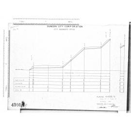 LUNDIE STREET AND FALCON STREET SEWER THROUGH PROPERTY LONG SECTION