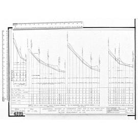 LONGITUDNAL SECTIONS OF STORMWATER LINES AND 6" FOUL SEWER EXTB SUBDIVISION OF LOTS 1,2,3&4 AND LOTS 14 & 15 DP 2179 MELLOR DEVELOPMENT CO. LTD.