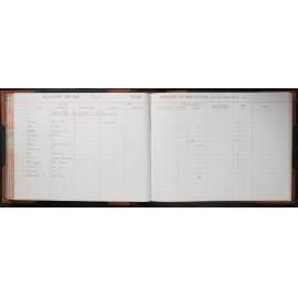 Mornington Borough Council Valuation Roll - All Wards