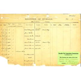 Parks & Recreation Broad Bay (Dunoon) Cemetery Register of Burials